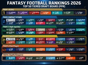 Fantasy Football Rankings 2026