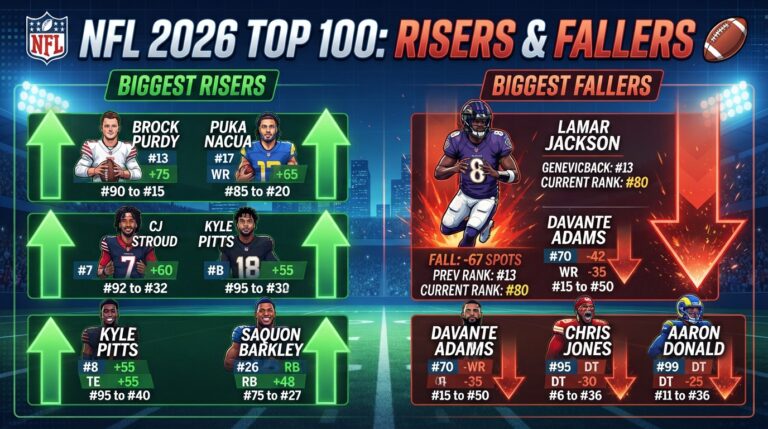NFL Power Rankings 2026