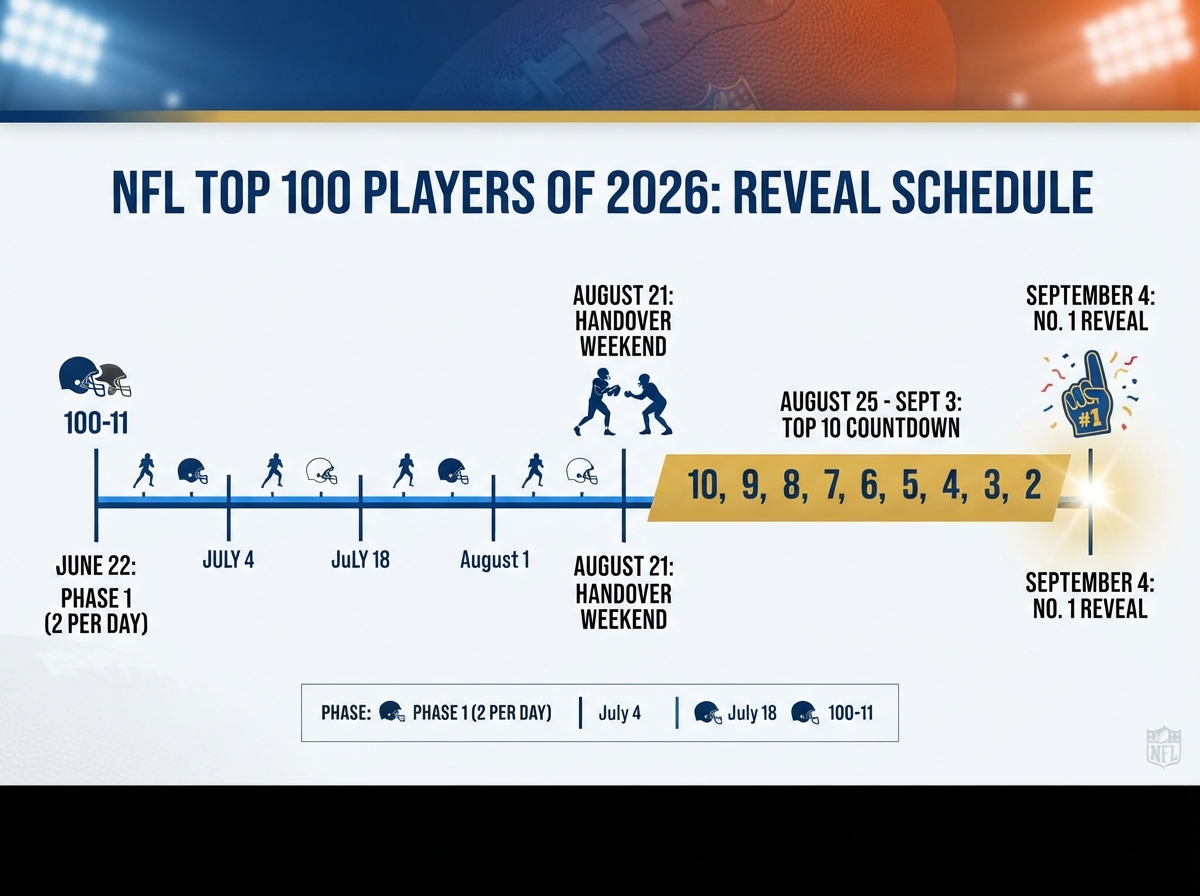 NFL Power Rankings 2026