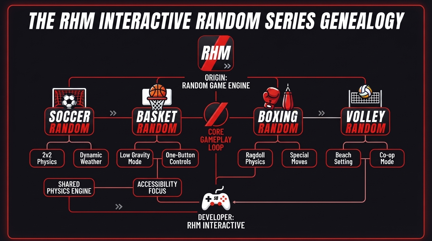 RHM Interactive