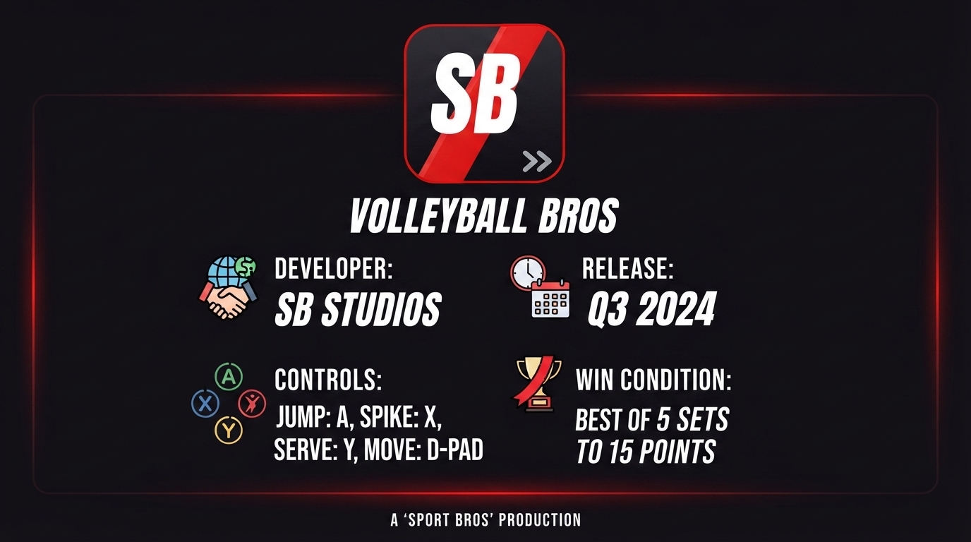 What the Gameplay Actually Involves