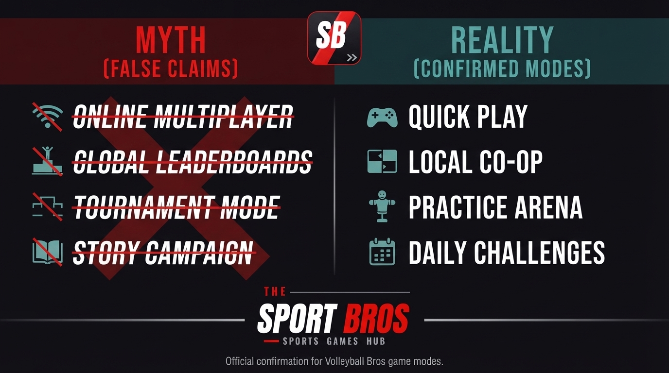 Volleyball Bros Game Modes